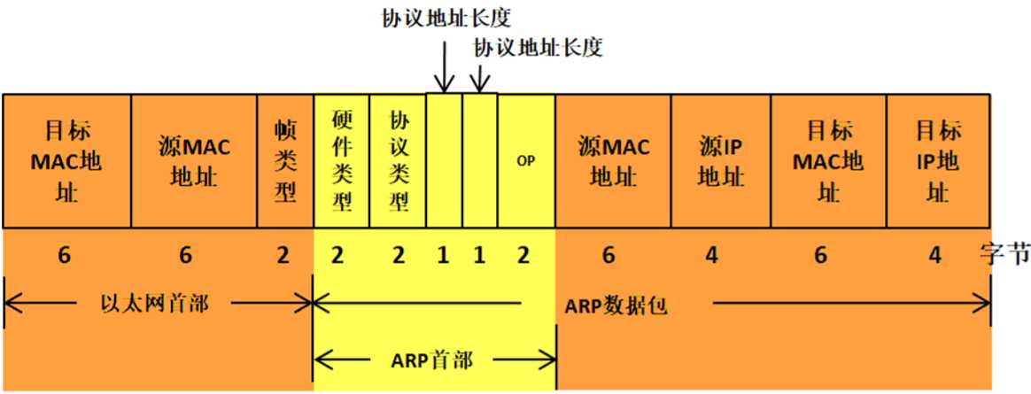 技术图片