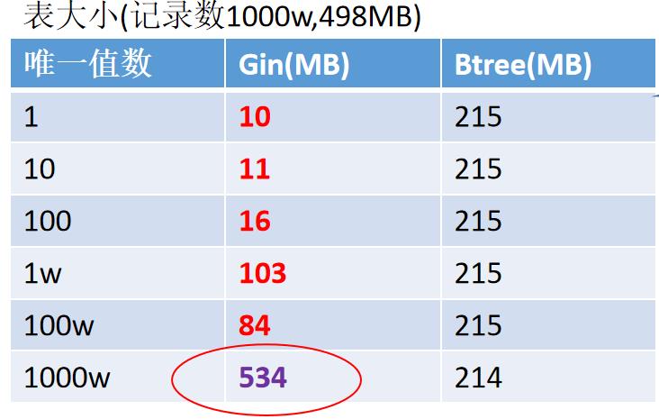 3年部署3000套PG实例的架构设计与踩坑经验