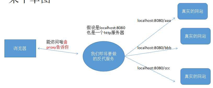 技术图片