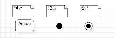 UML笔记 - 活动图