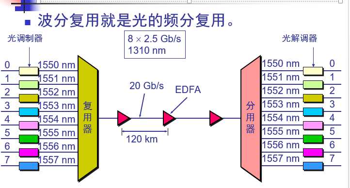 技术图片