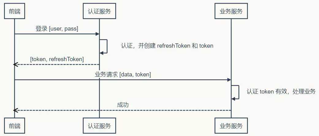 技术图片