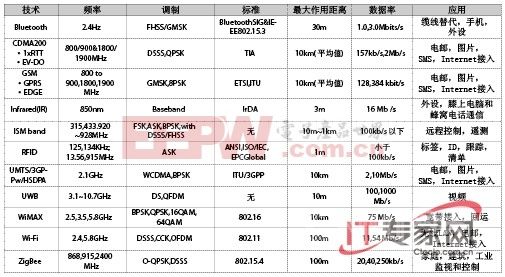 技术图片