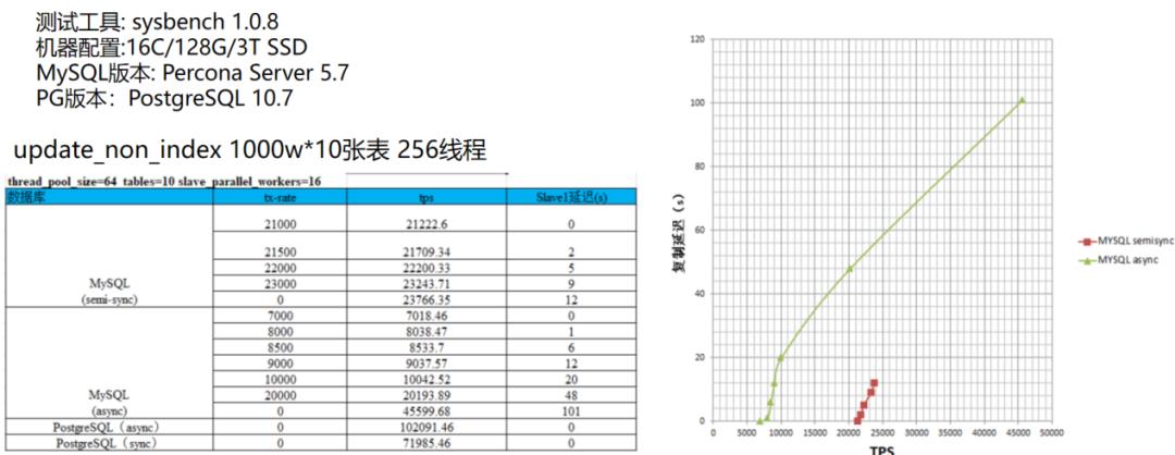 3年部署3000套PG实例的架构设计与踩坑经验