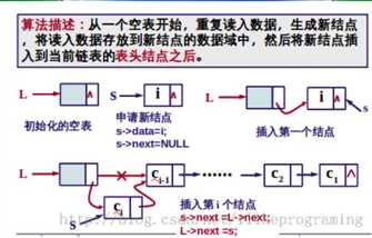 技术图片