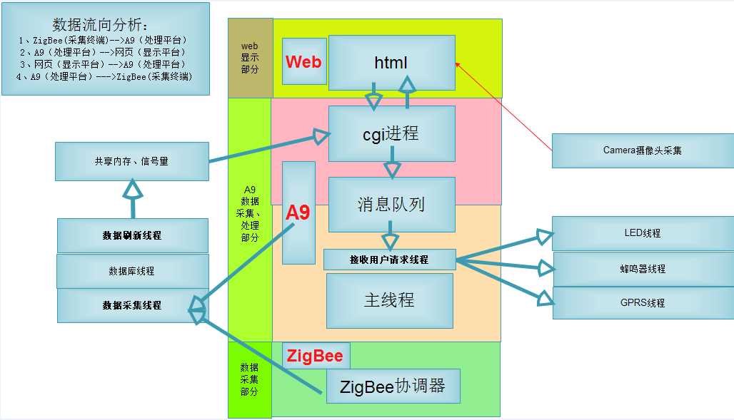 技术图片