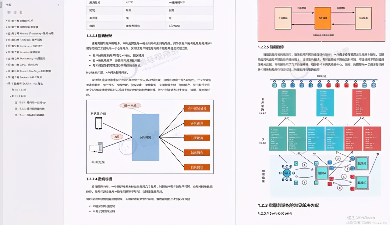 阿里P7构架师要掌握的28个Java知识地图助你成为 Offer 收割机