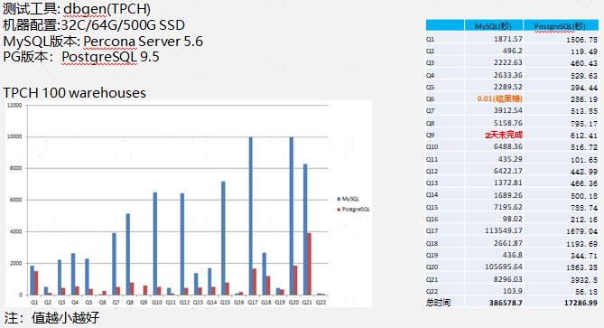 3年部署3000套PG实例的架构设计与踩坑经验