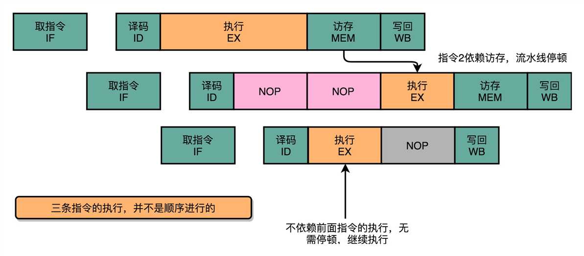 技术图片