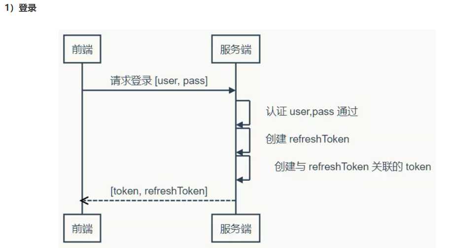 技术图片