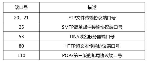 技术图片