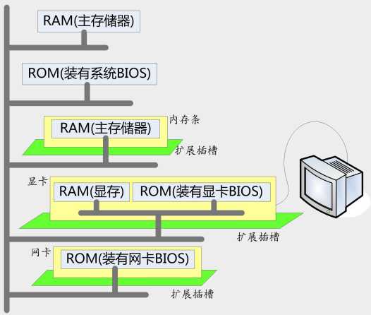 技术图片