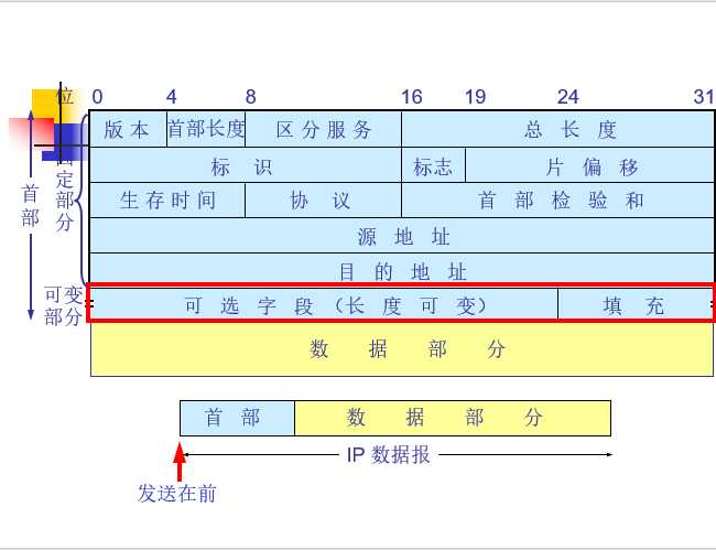 技术图片