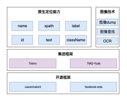 UI自动化框架.png