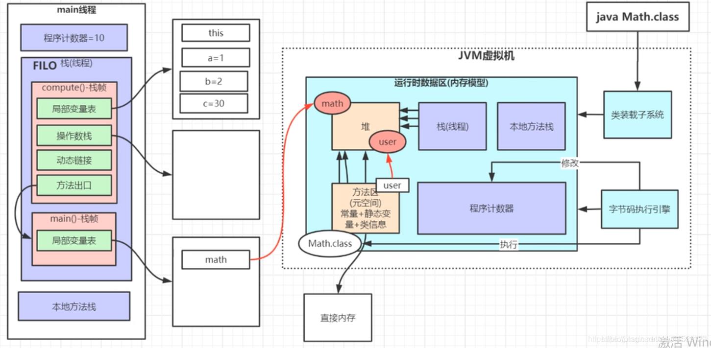 Java内存模型