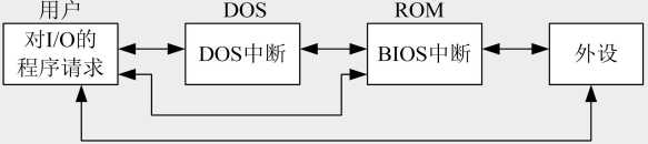 技术图片