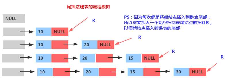 技术图片