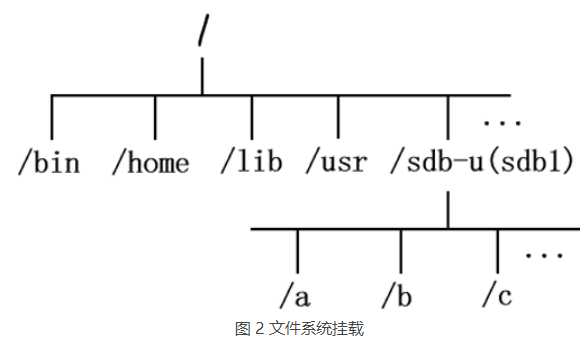 技术图片