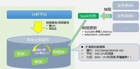 3年部署3000套PG实例的架构设计与踩坑经验