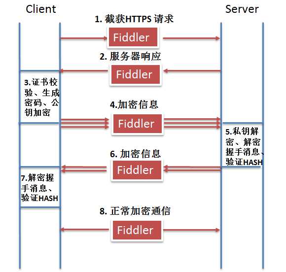 技术图片