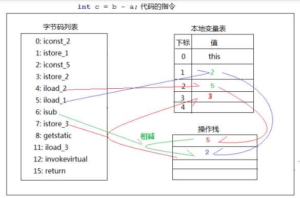 技术图片