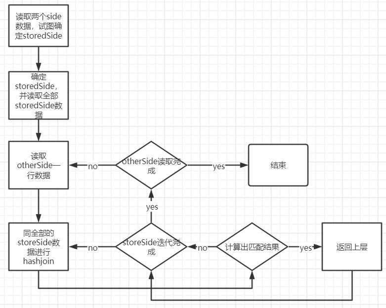 深入解析分布式数据库ZNBase的SQL引擎优化