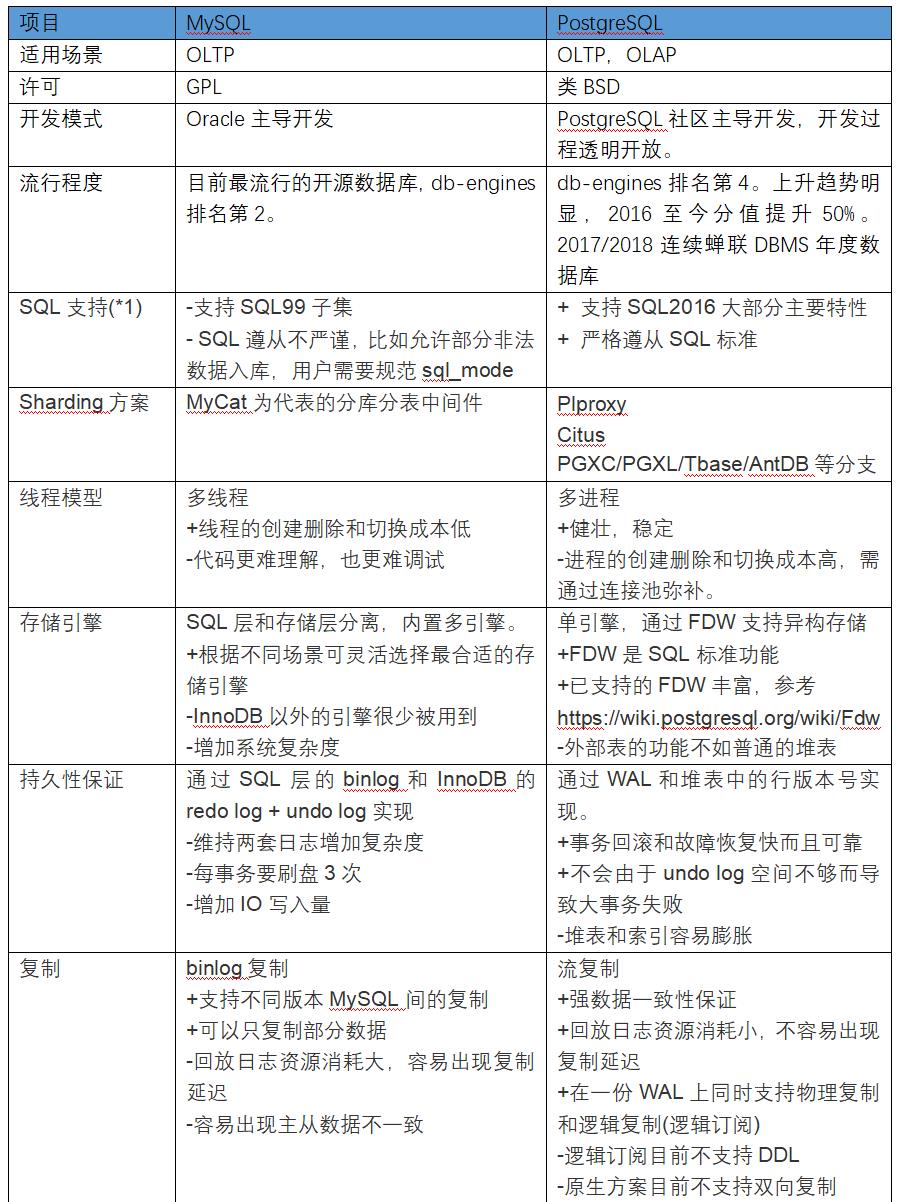 3年部署3000套PG实例的架构设计与踩坑经验