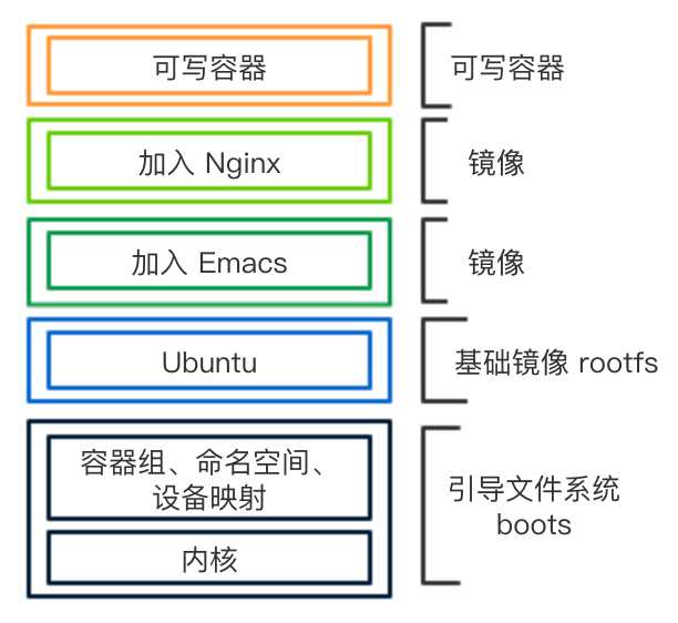 技术图片