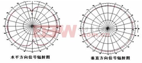 技术图片