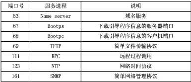 技术图片