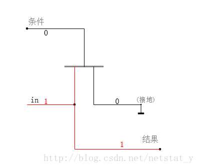 技术图片