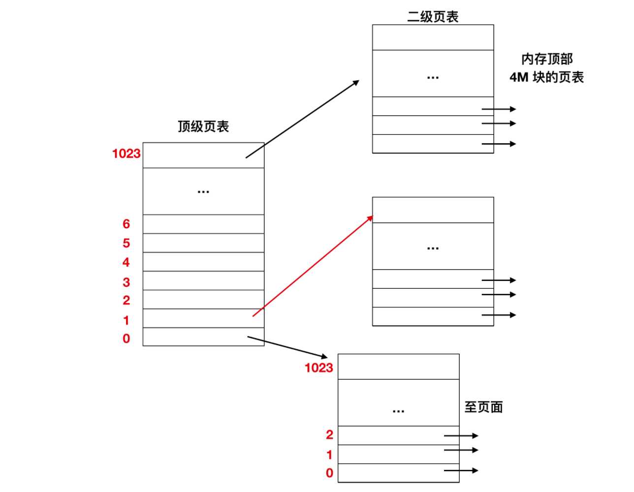 技术图片