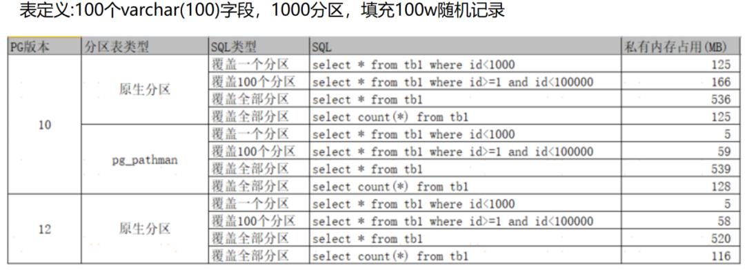 3年部署3000套PG实例的架构设计与踩坑经验