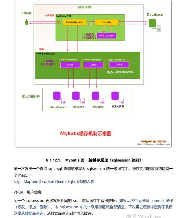 阿里P7构架师要掌握的28个Java知识地图助你成为 Offer 收割机