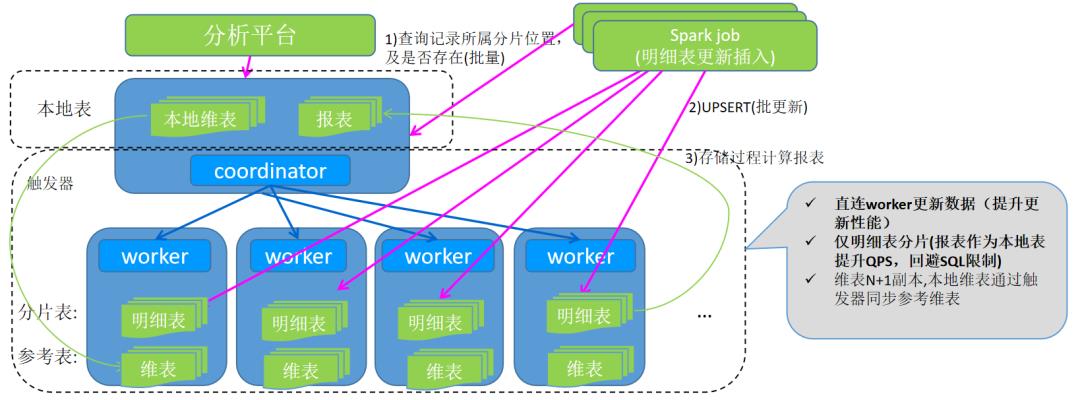 3年部署3000套PG实例的架构设计与踩坑经验