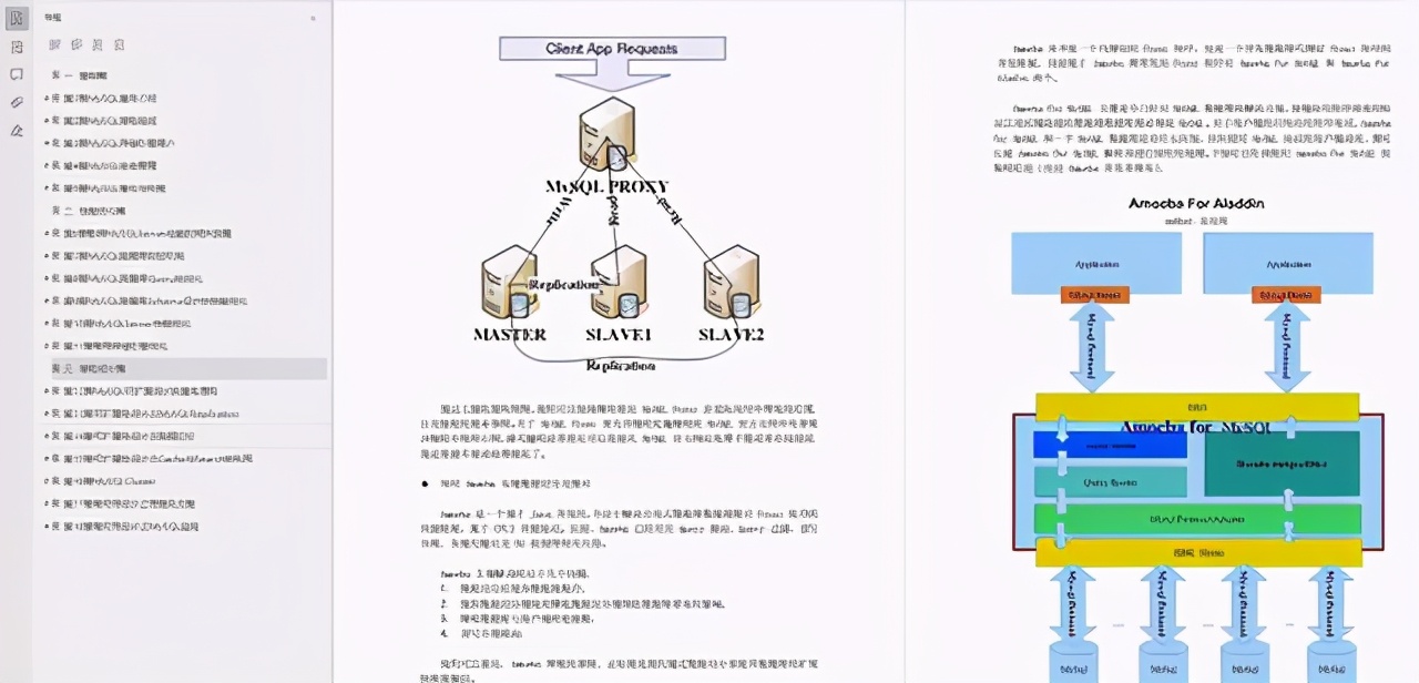 阿里P7构架师要掌握的28个Java知识地图助你成为 Offer 收割机