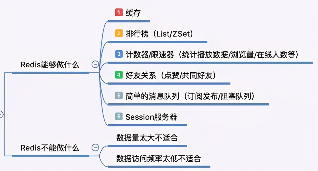 阿里P7构架师要掌握的28个Java知识地图助你成为 Offer 收割机