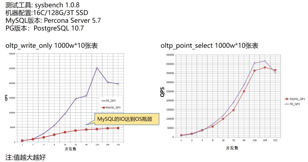 3年部署3000套PG实例的架构设计与踩坑经验