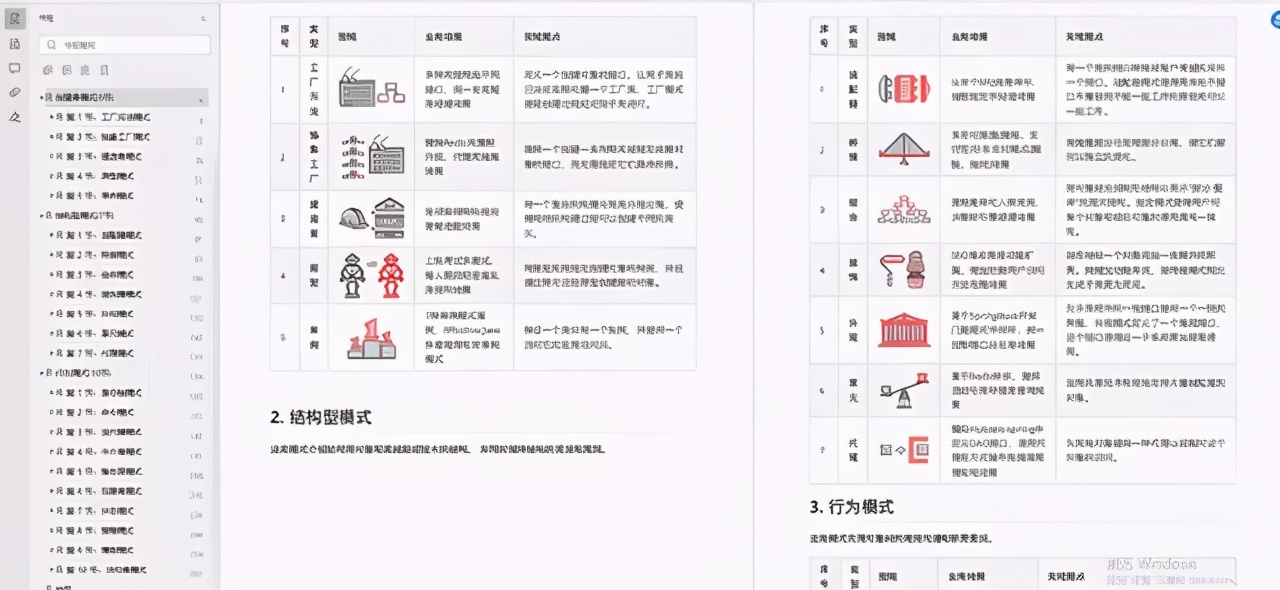 阿里P7构架师要掌握的28个Java知识地图助你成为 Offer 收割机