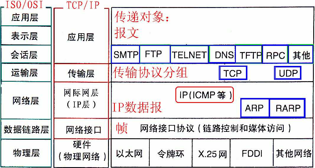 技术图片