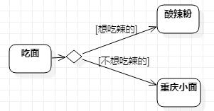 UML笔记 - 活动图