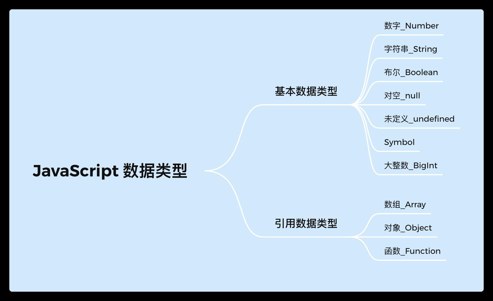 完整的数据类型