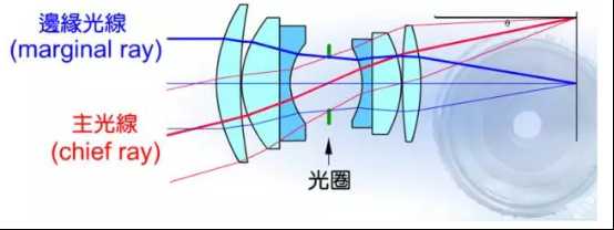 技术图片