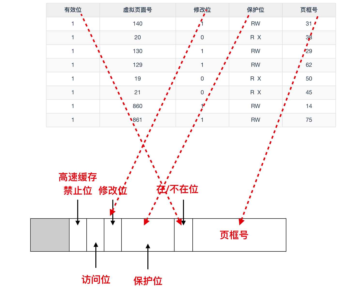 技术图片