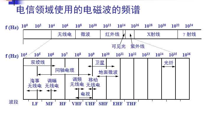 技术图片