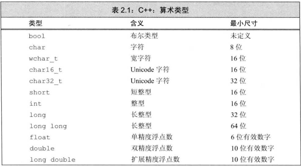 技术图片