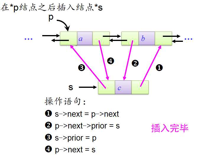 技术图片