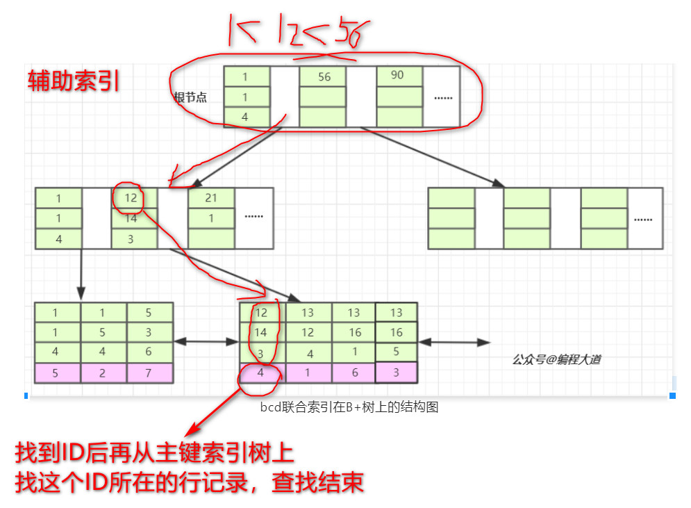 技术图片