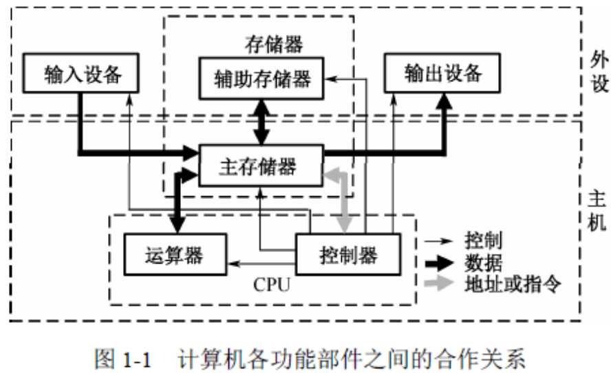 技术图片