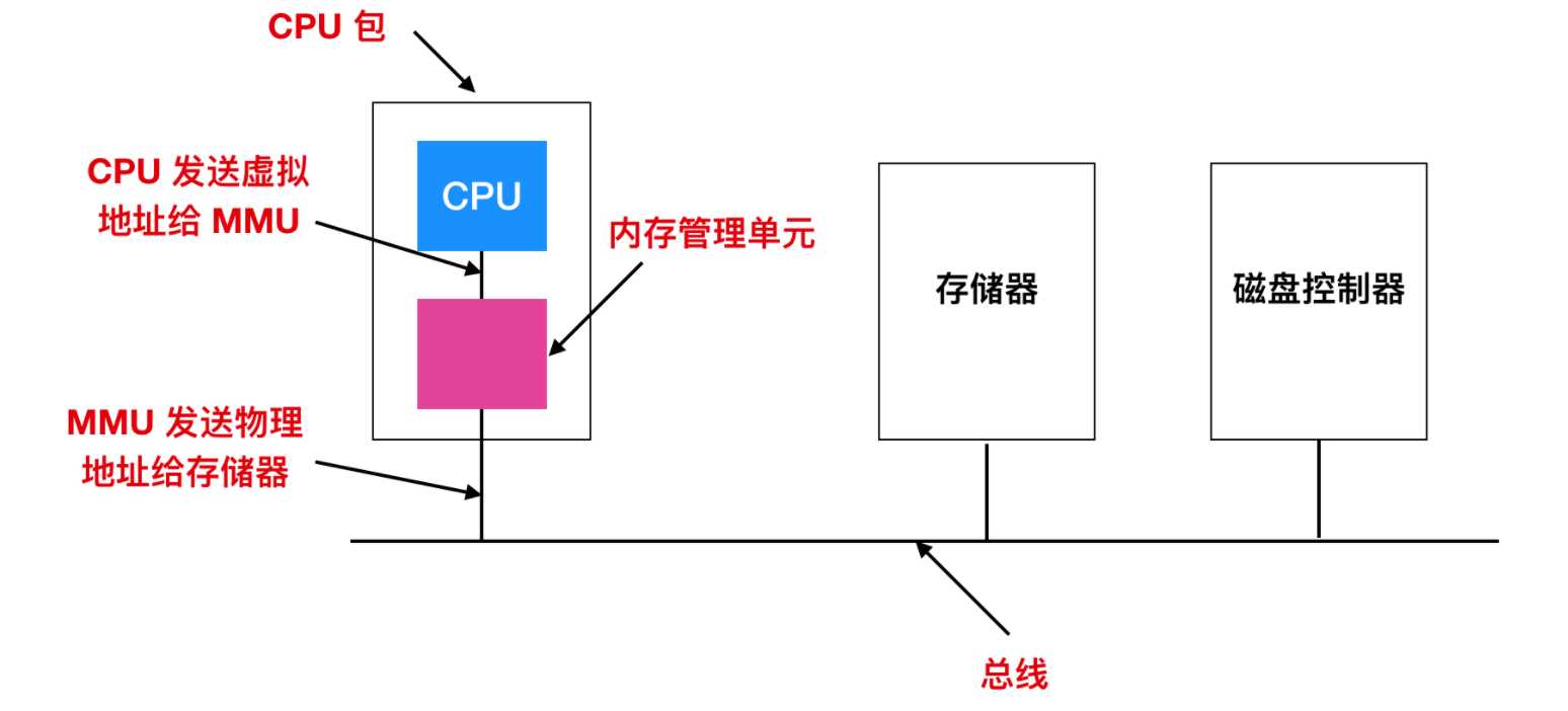 技术图片